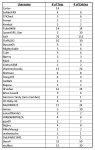 Toys for Tots Chart.png